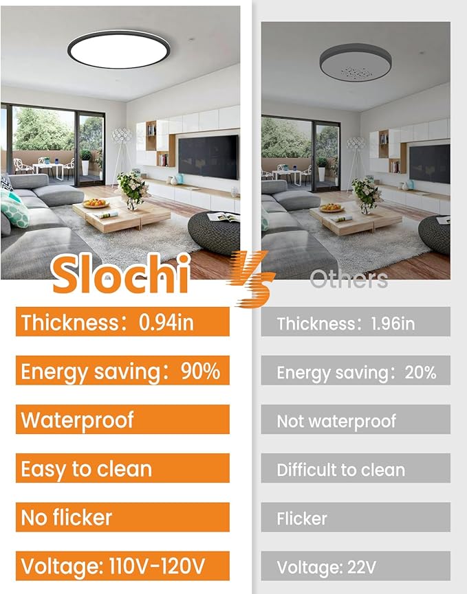 slochi 15.4 Inch 2 Pack Flush Mount LED Ceiling Light Black, 36W Ultra Thin LED Ceiling Light, 3000K/4000K/6500K 3 Color Temperature Low Profile Ceiling Light Fixtures for Kitchen Living Room Bedroom